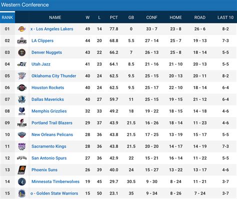 nba standings today 2024